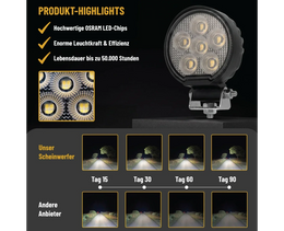 24 Watt LED Flood Beam Round Work Light - LG872