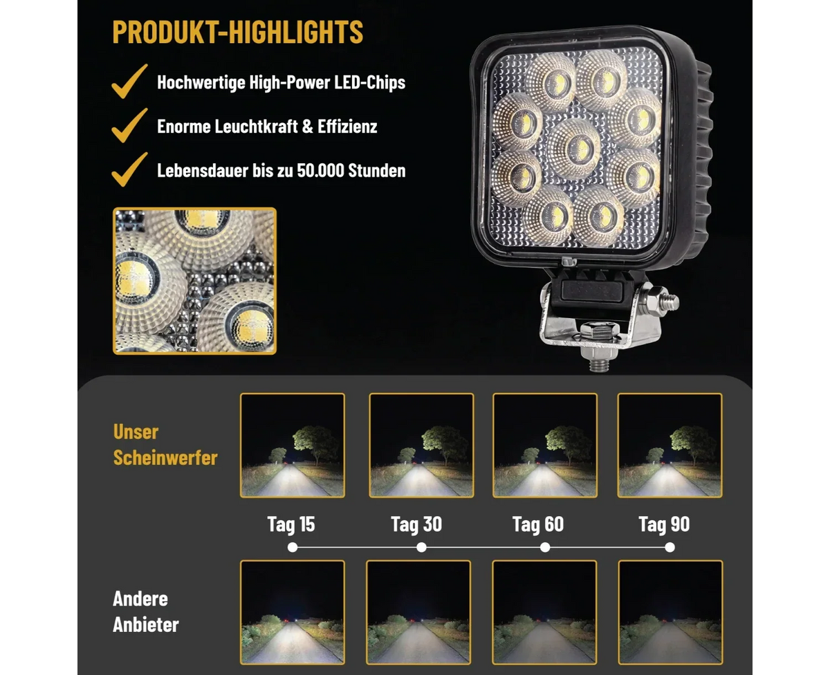 36 Watt LED Flood Beam Work Light - LG879